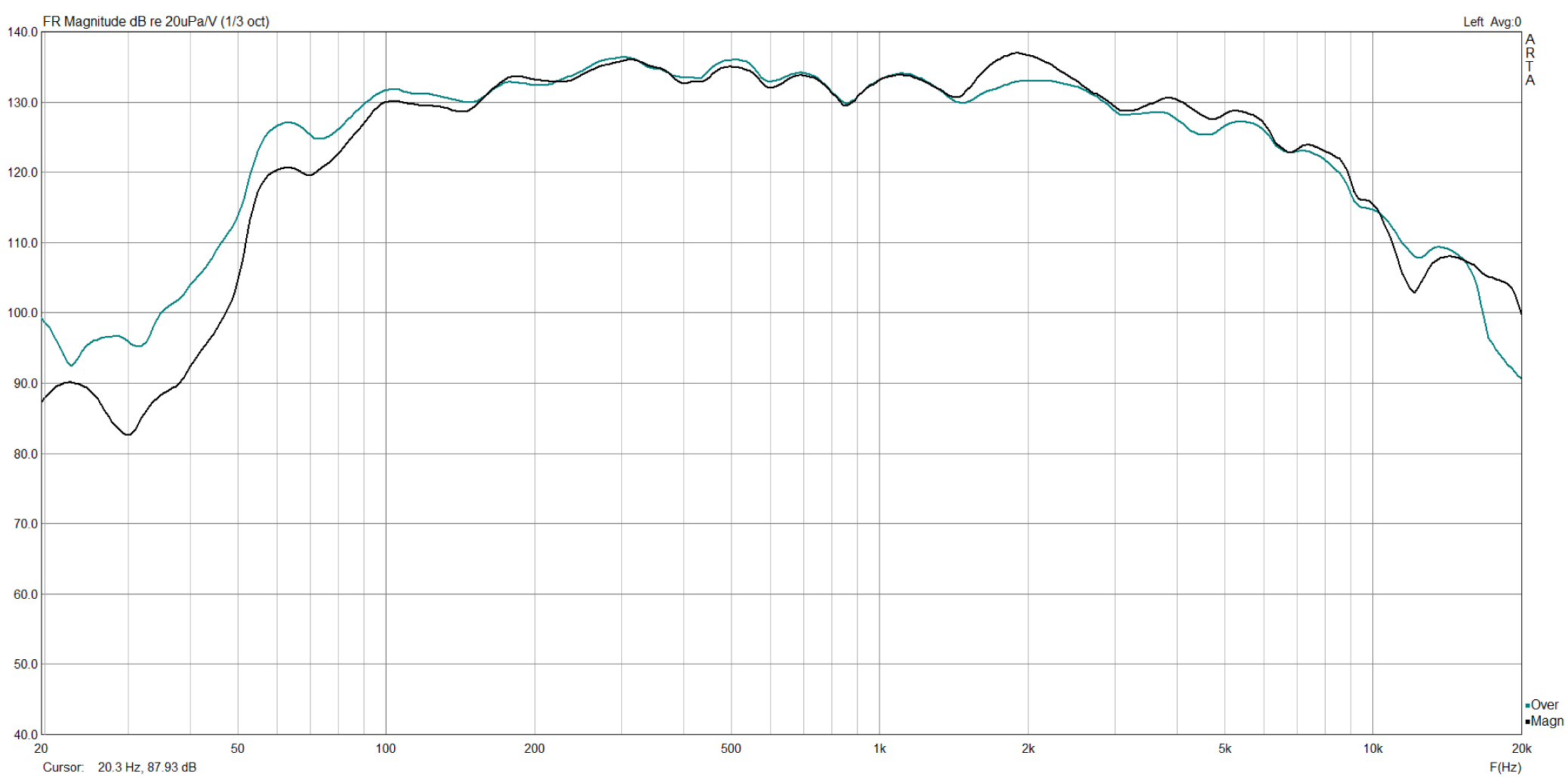 Compression Driver Model 1 Lamar Audio